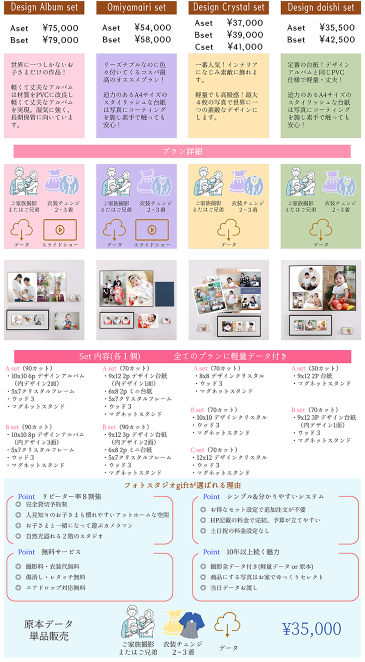 アクセスマップ
